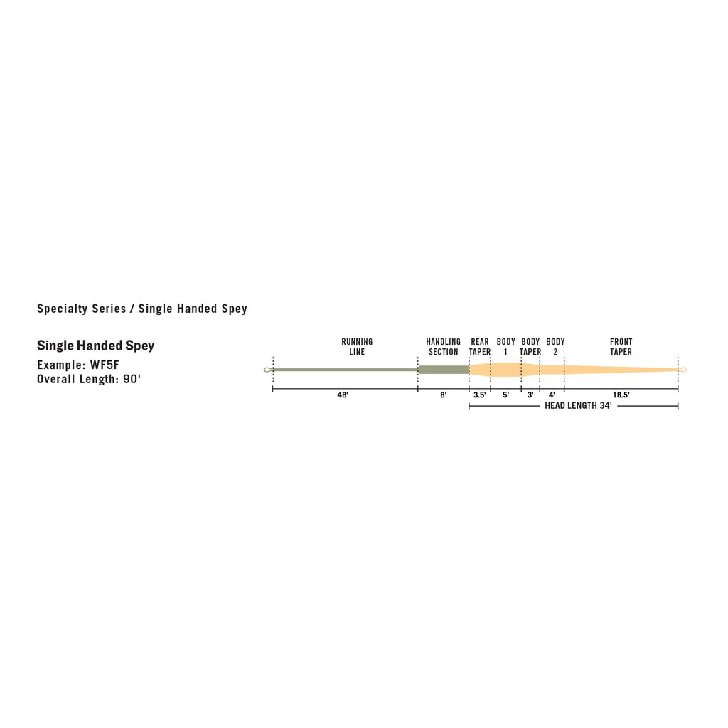 InTouch Single Hand Spey WF3F-2