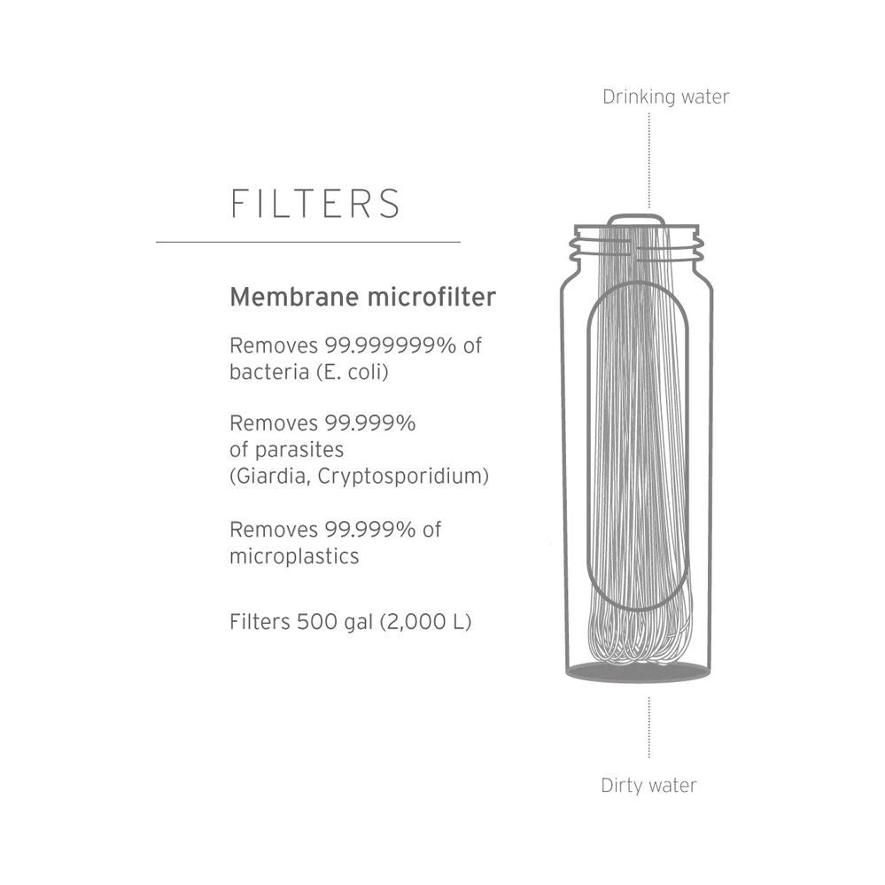 Peak Squeeze (650 ml), Dark grey